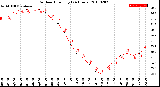 Milwaukee Weather Outdoor Humidity<br>(24 Hours)