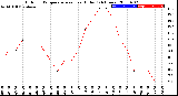 Milwaukee Weather Outdoor Temperature<br>vs Heat Index<br>(24 Hours)