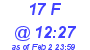 Milwaukee Weather THSW Index High Today