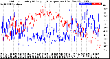 Milwaukee Weather Outdoor Humidity<br>At Daily High<br>Temperature<br>(Past Year)