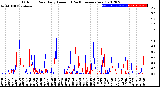 Milwaukee Weather Outdoor Rain<br>Daily Amount<br>(Past/Previous Year)