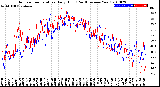 Milwaukee Weather Outdoor Temperature<br>Daily High<br>(Past/Previous Year)