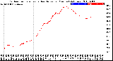 Milwaukee Weather Outdoor Temperature<br>vs Heat Index<br>per Minute<br>(24 Hours)