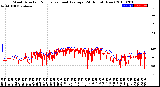 Milwaukee Weather Wind Direction<br>Normalized and Average<br>(24 Hours) (New)