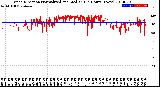 Milwaukee Weather Wind Direction<br>Normalized and Median<br>(24 Hours) (New)