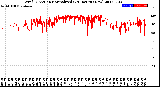 Milwaukee Weather Wind Direction<br>Normalized<br>(24 Hours) (New)