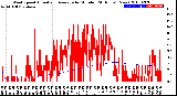 Milwaukee Weather Wind Speed<br>Actual and Average<br>by Minute<br>(24 Hours) (New)