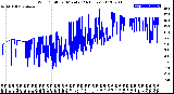 Milwaukee Weather Wind Chill<br>per Minute<br>(24 Hours)