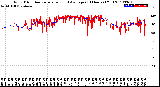 Milwaukee Weather Wind Direction<br>Normalized and Average<br>(24 Hours) (Old)