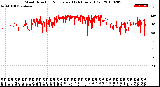 Milwaukee Weather Wind Direction<br>Normalized<br>(24 Hours) (Old)