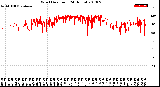 Milwaukee Weather Wind Direction<br>(24 Hours)