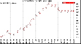 Milwaukee Weather Heat Index<br>(24 Hours)