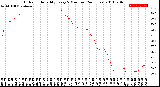 Milwaukee Weather Outdoor Humidity<br>Every 5 Minutes<br>(24 Hours)