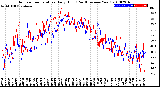 Milwaukee Weather Outdoor Temperature<br>Daily High<br>(Past/Previous Year)