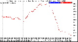 Milwaukee Weather Outdoor Temperature<br>vs Heat Index<br>per Minute<br>(24 Hours)