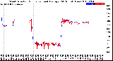 Milwaukee Weather Wind Direction<br>Normalized and Average<br>(24 Hours) (New)