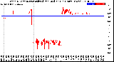 Milwaukee Weather Wind Direction<br>Normalized and Median<br>(24 Hours) (New)