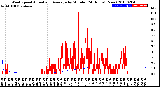 Milwaukee Weather Wind Speed<br>Actual and Average<br>by Minute<br>(24 Hours) (New)