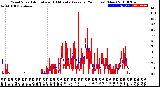 Milwaukee Weather Wind Speed<br>Actual and 10 Minute<br>Average<br>(24 Hours) (New)