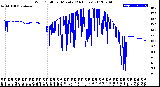 Milwaukee Weather Wind Chill<br>per Minute<br>(24 Hours)