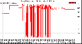 Milwaukee Weather Wind Direction<br>(24 Hours)