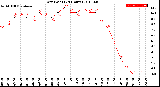 Milwaukee Weather Dew Point<br>(24 Hours)