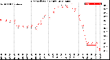 Milwaukee Weather Heat Index<br>(24 Hours)