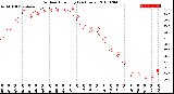 Milwaukee Weather Outdoor Humidity<br>(24 Hours)