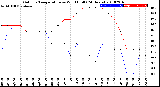 Milwaukee Weather Outdoor Temperature<br>vs Wind Chill<br>(24 Hours)