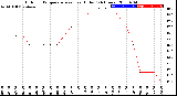 Milwaukee Weather Outdoor Temperature<br>vs Heat Index<br>(24 Hours)