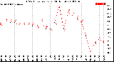 Milwaukee Weather THSW Index<br>per Hour<br>(24 Hours)