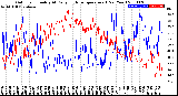 Milwaukee Weather Outdoor Humidity<br>At Daily High<br>Temperature<br>(Past Year)