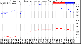 Milwaukee Weather Outdoor Humidity<br>vs Temperature<br>Every 5 Minutes