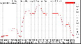 Milwaukee Weather Outdoor Humidity<br>Every 5 Minutes<br>(24 Hours)