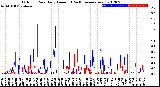 Milwaukee Weather Outdoor Rain<br>Daily Amount<br>(Past/Previous Year)