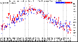 Milwaukee Weather Outdoor Temperature<br>Daily High<br>(Past/Previous Year)