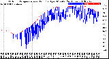 Milwaukee Weather Outdoor Temperature<br>vs Wind Chill<br>per Minute<br>(24 Hours)