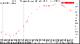 Milwaukee Weather Outdoor Temperature<br>per Minute<br>(24 Hours)