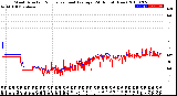 Milwaukee Weather Wind Direction<br>Normalized and Average<br>(24 Hours) (New)