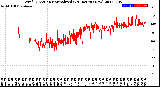 Milwaukee Weather Wind Direction<br>Normalized<br>(24 Hours) (New)