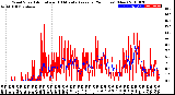 Milwaukee Weather Wind Speed<br>Actual and 10 Minute<br>Average<br>(24 Hours) (New)