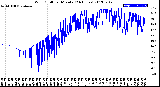 Milwaukee Weather Wind Chill<br>per Minute<br>(24 Hours)