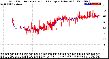 Milwaukee Weather Wind Direction<br>Normalized and Average<br>(24 Hours) (Old)