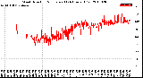 Milwaukee Weather Wind Direction<br>Normalized<br>(24 Hours) (Old)