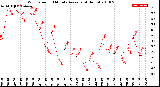 Milwaukee Weather Wind Speed<br>10 Minute Average<br>(4 Hours)