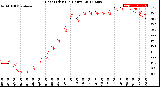 Milwaukee Weather Heat Index<br>(24 Hours)