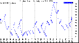 Milwaukee Weather Outdoor Humidity<br>Daily Low