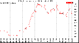 Milwaukee Weather THSW Index<br>per Hour<br>(24 Hours)