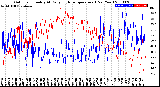 Milwaukee Weather Outdoor Humidity<br>At Daily High<br>Temperature<br>(Past Year)