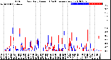 Milwaukee Weather Outdoor Rain<br>Daily Amount<br>(Past/Previous Year)